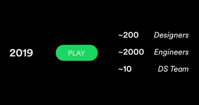 An animation showing the growth of Designers, Engineers and Design Systems teams at Spotify between 2019 and 2022