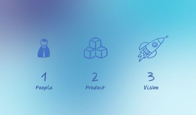 Priorities are listed: 1. People, 2. Product, 3. Vision